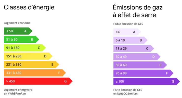 uni classes energie 16032024